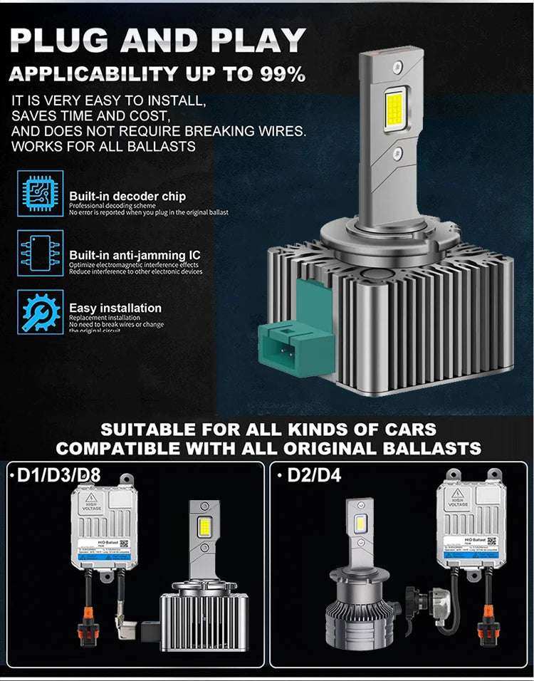 D Series HID to LED Headlight Conversion Kit