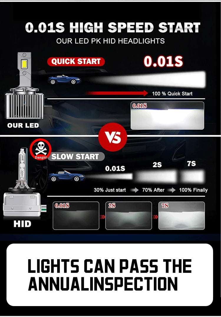 D Series HID to LED Headlight Conversion Kit