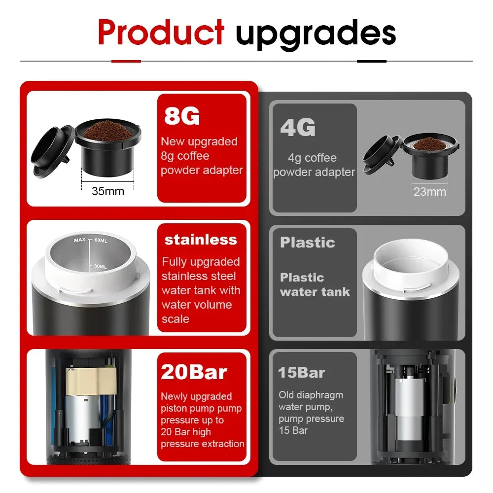Portable 20-Bar Espresso Maker for Home Travel Camping