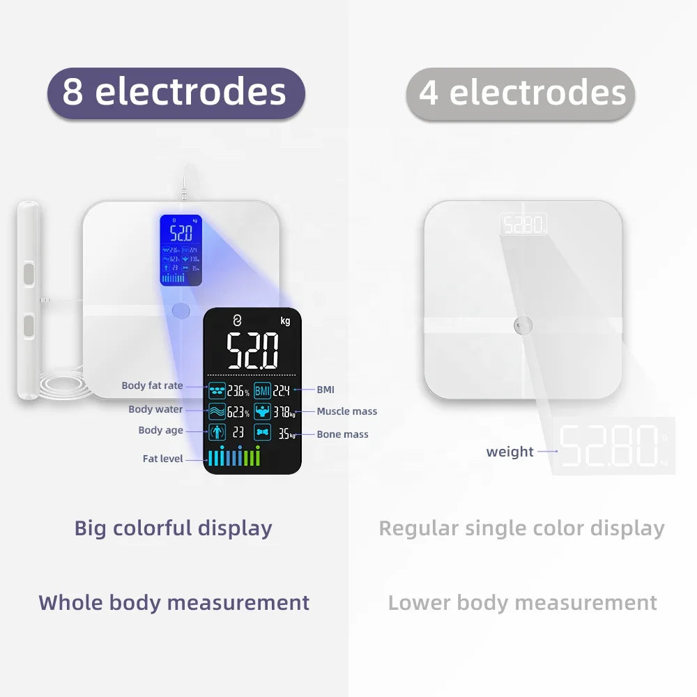 Smart Body Composition Scale – 8 Electrode