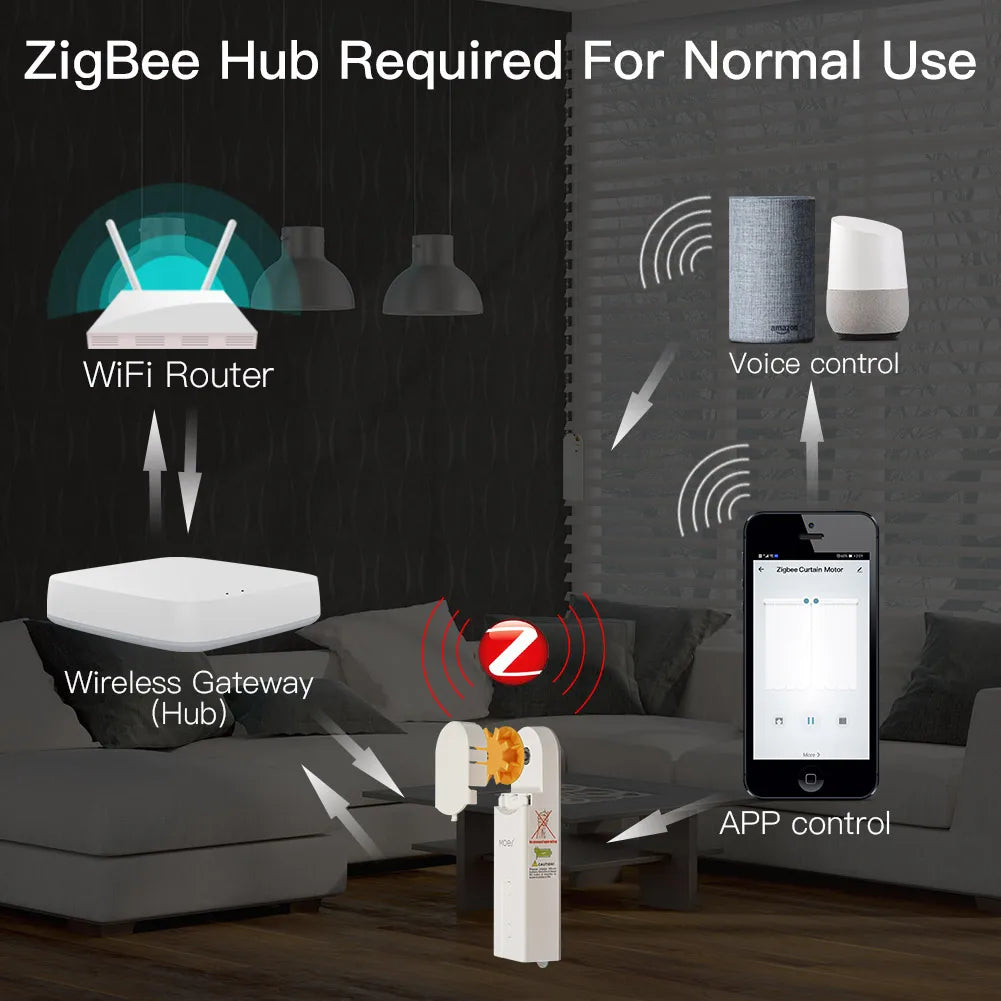 Zigbee Smart Roller Shade Opener