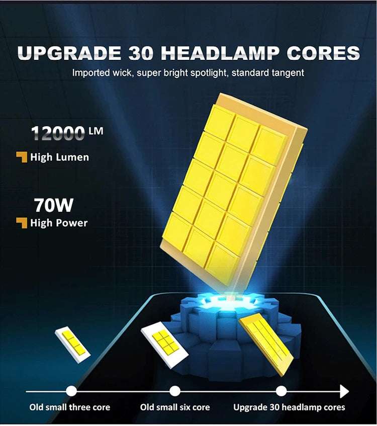 D Series HID to LED Headlight Conversion Kit