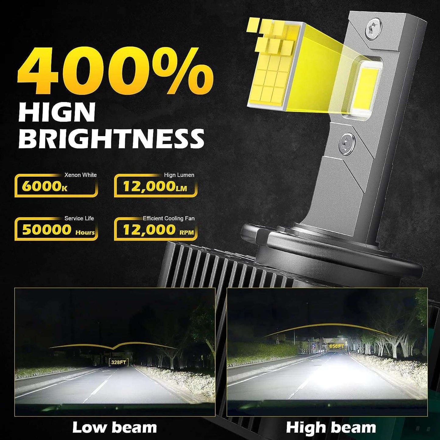 D Series HID to LED Headlight Conversion Kit