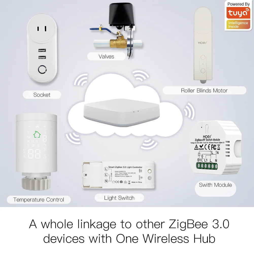 Zigbee Smart Roller Shade Opener