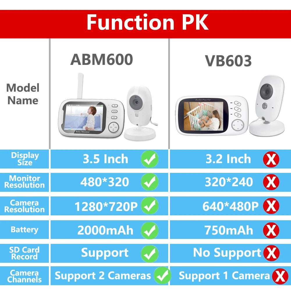 3.5" HD Wireless Baby Monitor Camera