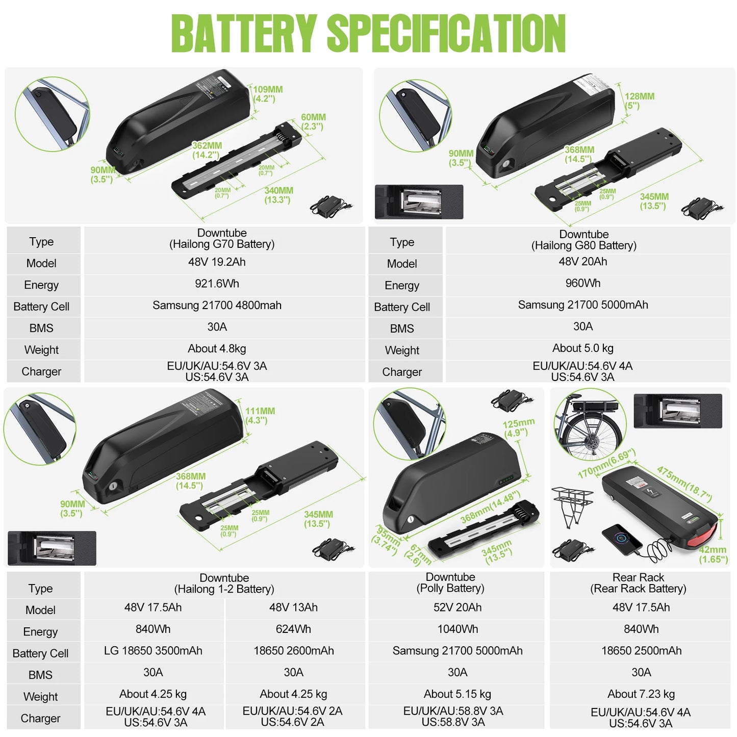 48V 750W Mid Drive Ebike Conversion Kit