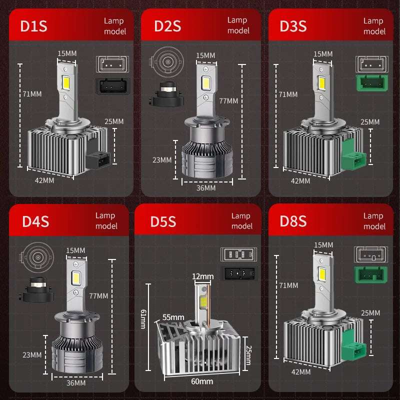 D Series HID to LED Headlight Conversion Kit