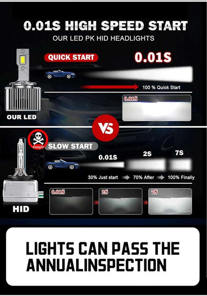 D Series HID to LED Headlight Conversion Kit