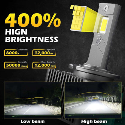 D Series HID to LED Headlight Conversion Kit
