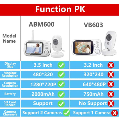 3.5" HD Wireless Baby Monitor Camera