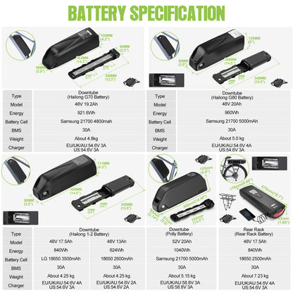 48V 750W Mid Drive Ebike Conversion Kit